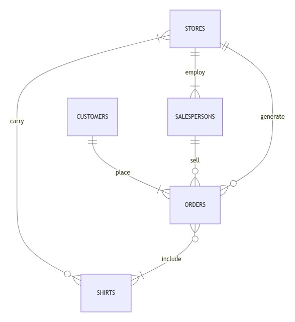 ER Diagram